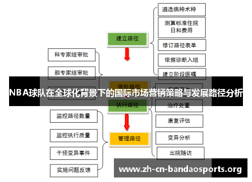 NBA球队在全球化背景下的国际市场营销策略与发展路径分析