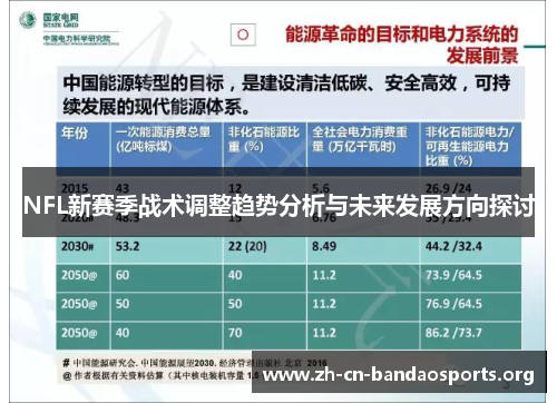 NFL新赛季战术调整趋势分析与未来发展方向探讨