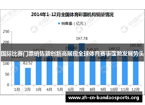 国际比赛门票销售额创新高展现全球体育赛事蓬勃发展势头