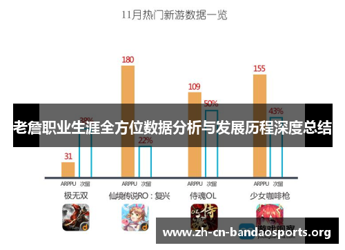老詹职业生涯全方位数据分析与发展历程深度总结