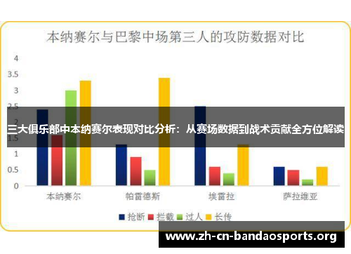 三大俱乐部中本纳赛尔表现对比分析：从赛场数据到战术贡献全方位解读
