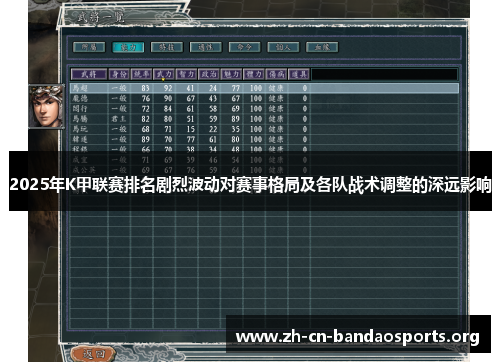 2025年K甲联赛排名剧烈波动对赛事格局及各队战术调整的深远影响