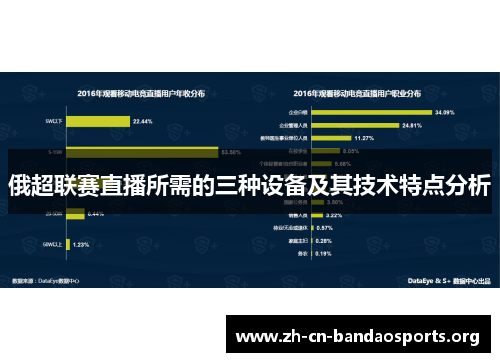 俄超联赛直播所需的三种设备及其技术特点分析