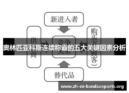 奥林匹亚科斯连续称霸的五大关键因素分析