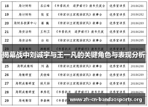 揭幕战中刘诚宇与王一凡的关键角色与表现分析