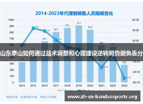 山东泰山如何通过战术调整和心理建设逆转局势避免丢分
