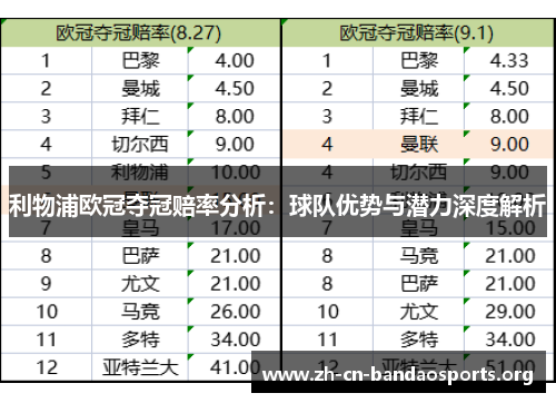 利物浦欧冠夺冠赔率分析：球队优势与潜力深度解析