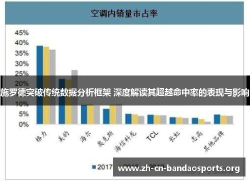 施罗德突破传统数据分析框架 深度解读其超越命中率的表现与影响