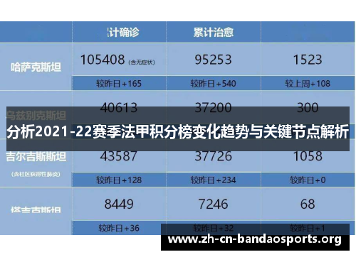分析2021-22赛季法甲积分榜变化趋势与关键节点解析