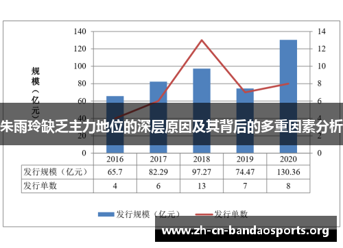 朱雨玲缺乏主力地位的深层原因及其背后的多重因素分析