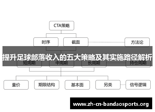 提升足球部落收入的五大策略及其实施路径解析 提升足球部落收入的五大策略及其实施路径解析