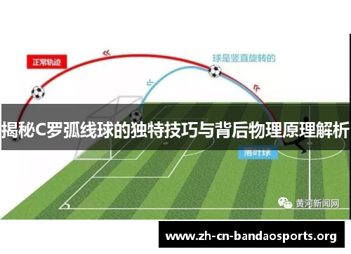 揭秘C罗弧线球的独特技巧与背后物理原理解析