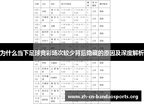 为什么当下足球竞彩场次较少背后隐藏的原因及深度解析