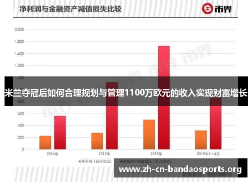 米兰夺冠后如何合理规划与管理1100万欧元的收入实现财富增长