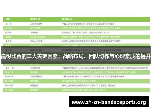 赢得比赛的三大关键因素：战略布局、团队协作与心理素质的提升