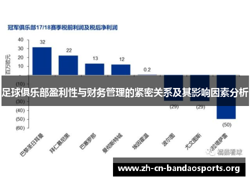足球俱乐部盈利性与财务管理的紧密关系及其影响因素分析