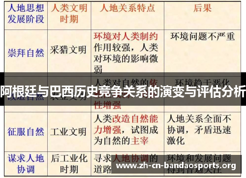 阿根廷与巴西历史竞争关系的演变与评估分析