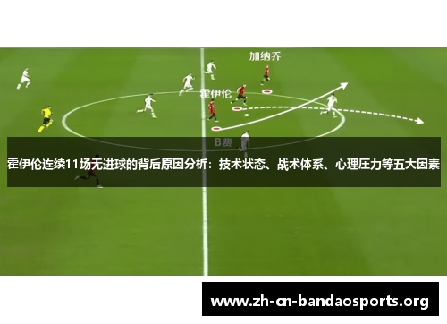 霍伊伦连续11场无进球的背后原因分析：技术状态、战术体系、心理压力等五大因素